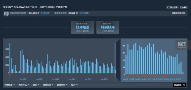 为什么大家都认为国产大作在做类“魂”？ 偏科的类“魂”现象解析(图9)