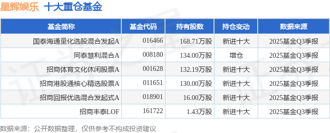 星辉娱乐（300043）2025年三季报简析：营收净利润同比双双增长短期债务压力上升(图2)