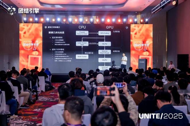 团结引擎左瑞文：以本土化为基AI为翼重塑中国游戏开发新生态(图6)