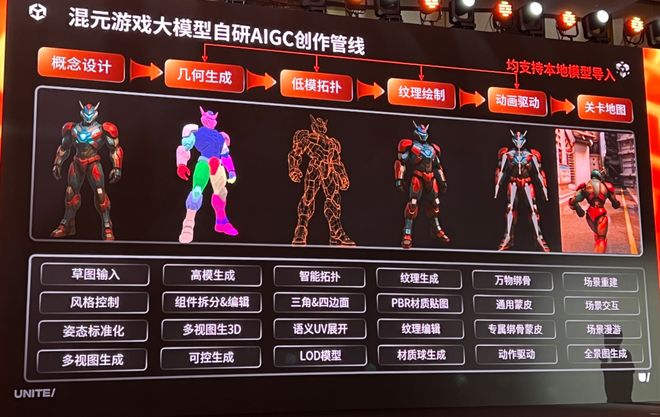 团结引擎左瑞文：以本土化为基AI为翼重塑中国游戏开发新生态(图8)