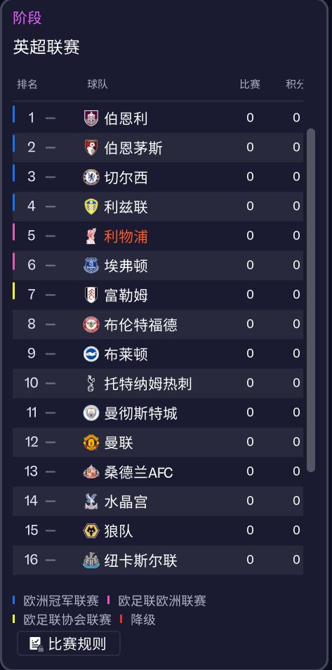 《FM26》： 一个迟到但还算成功的新起点(图9)