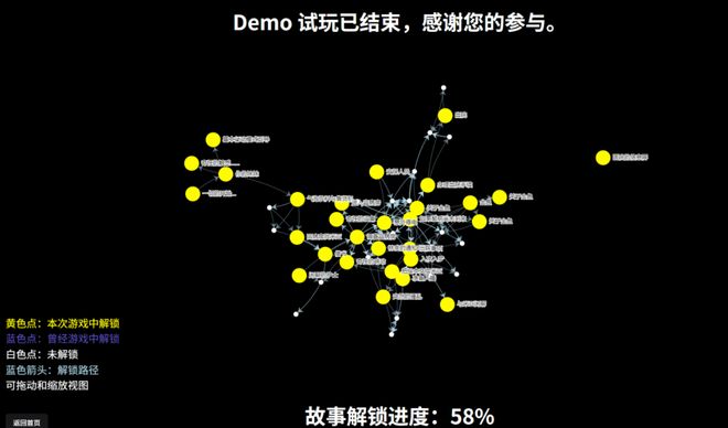 离职二游大厂创业被红杉投资技术天才的AI游戏终于端上来了(图5)
