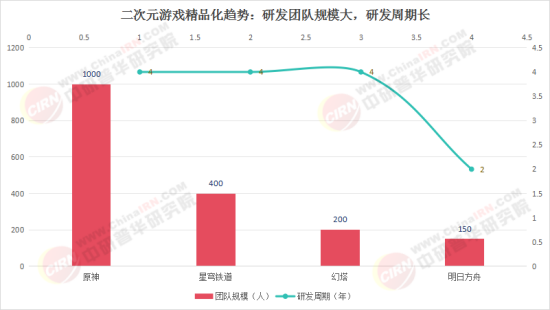 2025中国二次元游戏行业：从亚文化到主流娱乐的跨越(图1)