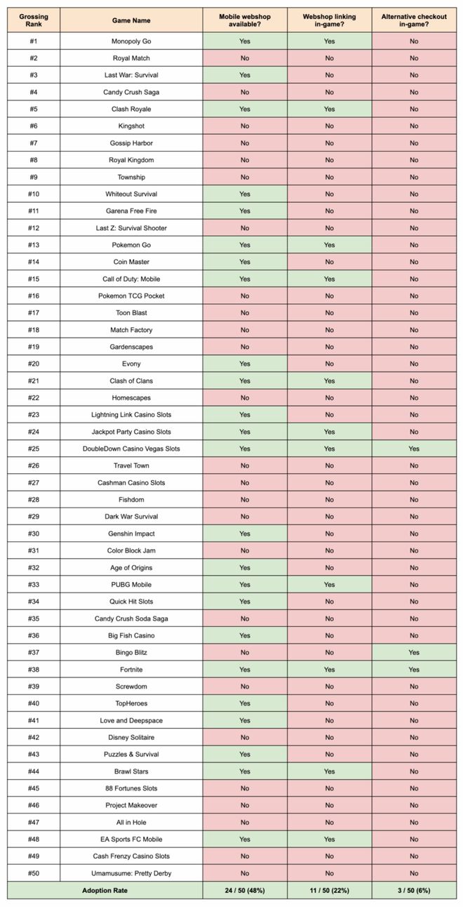 海外厂商最新切支付大盘点：模仿电商打法？(图1)