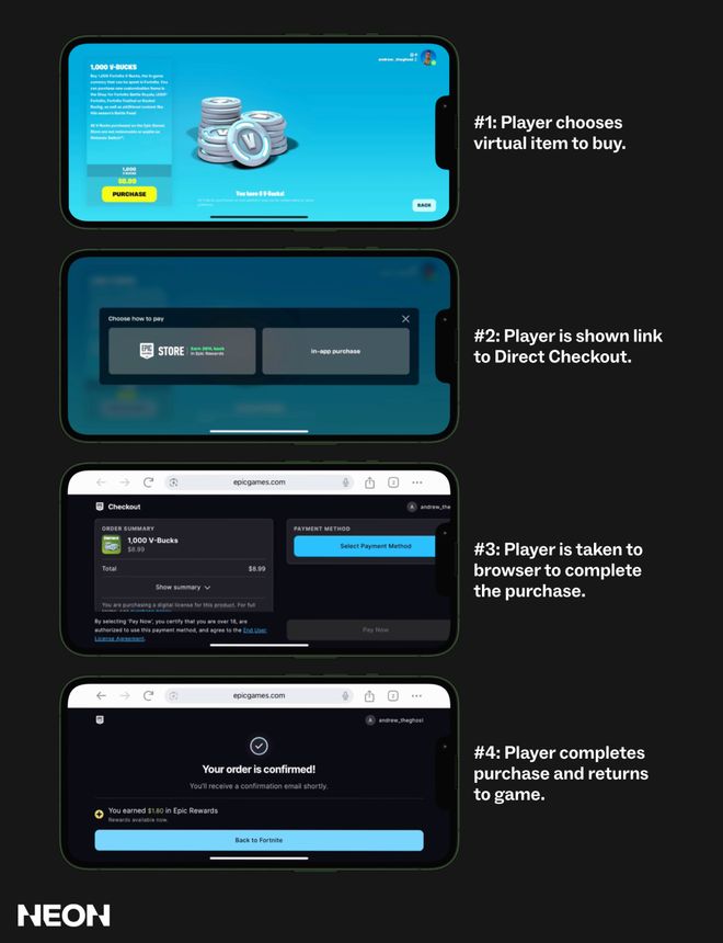 海外厂商最新切支付大盘点：模仿电商打法？(图22)