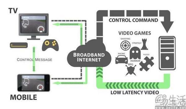 守得云开见月明微软云游戏好像是成了(图3)