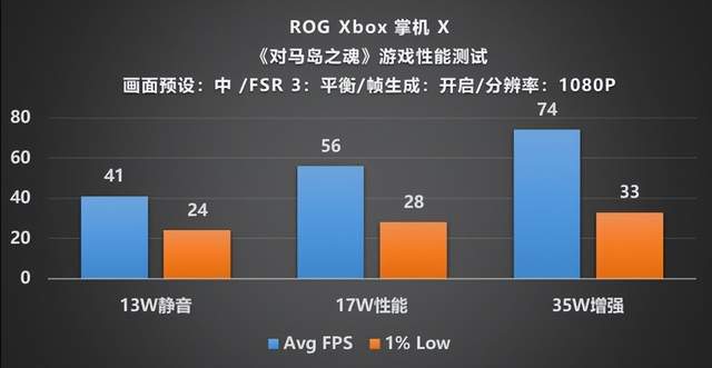 掌机形态主机体验：ROG Xbox掌机 X深度评测(图35)