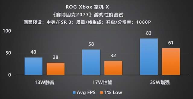 掌机形态主机体验：ROG Xbox掌机 X深度评测(图33)