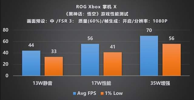 掌机形态主机体验：ROG Xbox掌机 X深度评测(图34)