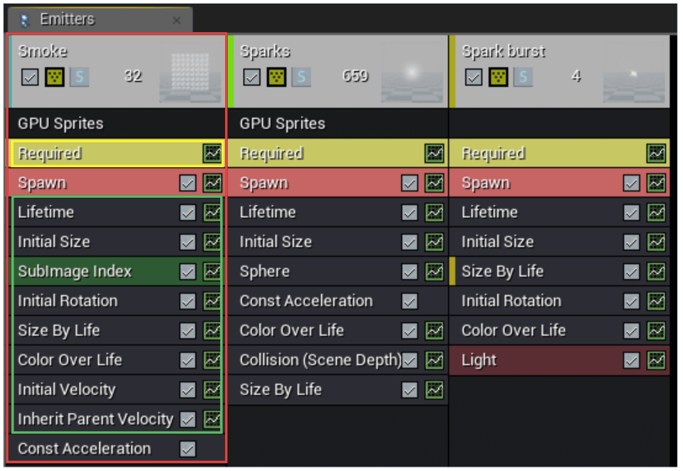 虚幻引擎学习之路：粒子系统篇（一）(图2)