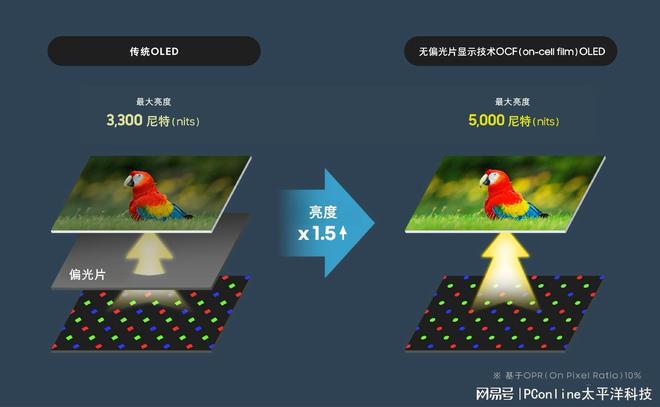 MWC 2025快报：高通跃龙荣耀新手表耳机华为AI网络解决方案(图11)