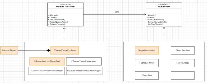 UE5多线程｜ThreadPool(图2)