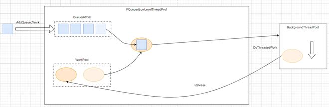 UE5多线程｜ThreadPool(图13)