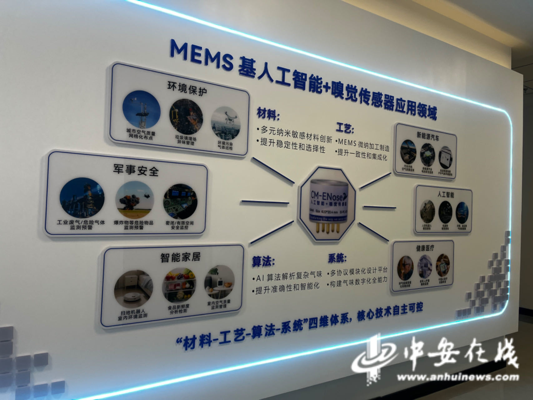 气味也能数字化 蚌埠传感谷解锁嗅觉感知新技术(图1)