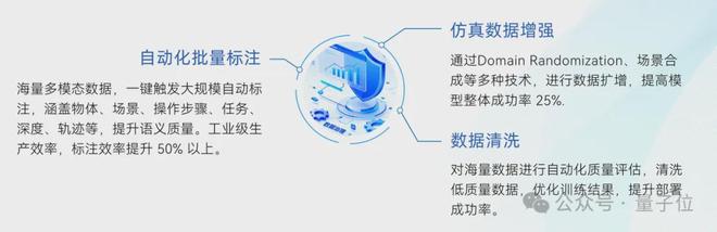 具身智能的数据难题终于有了可规模化的解法(图4)