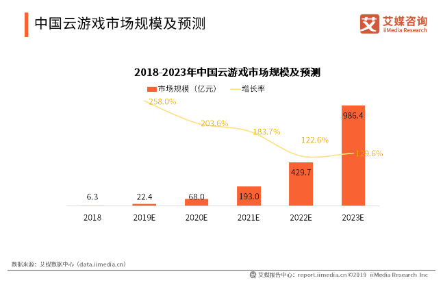 云游戏相比传统游戏方式有哪些特点？