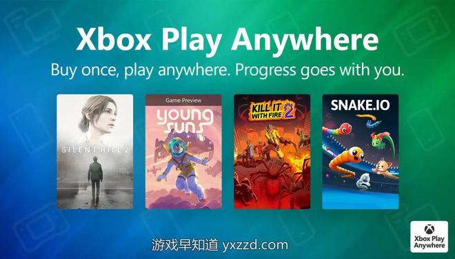 25年12月支持Xbox掌机、Xbox Play Anywhere、键盘鼠标游戏列表更新(图1)