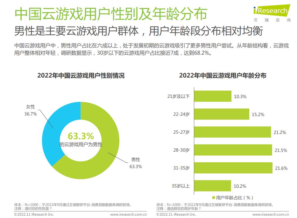 云手机与云游戏所适用的场景