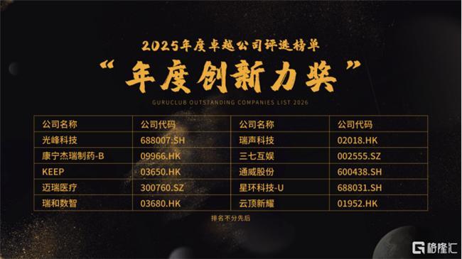 光峰科技荣获格隆汇“年度创新力奖”(图1) 光峰科技荣获格隆汇“年度创新力奖”(图1)