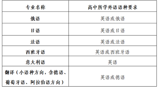 南开大学2026年外国语言文学类专业保送生招生简章(图1)
