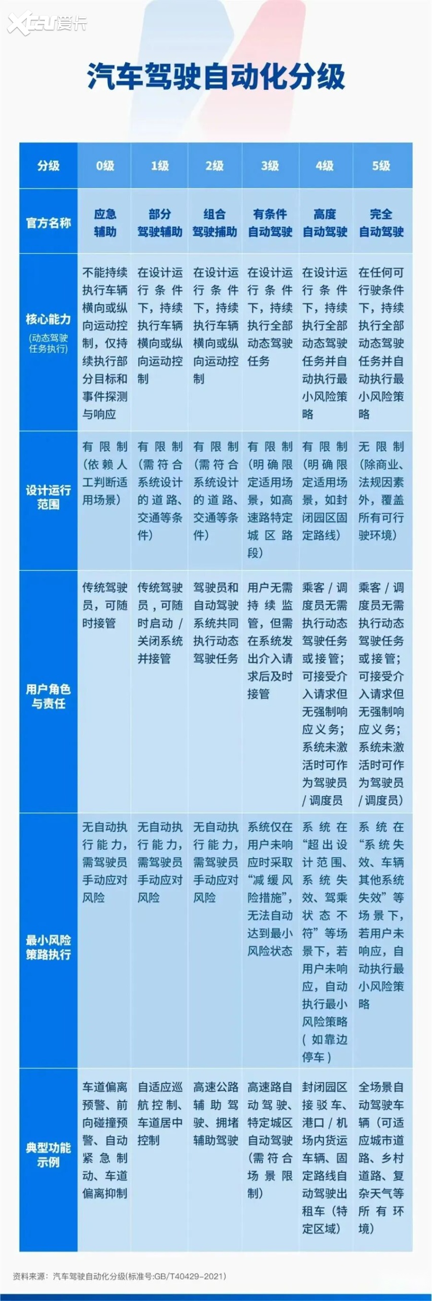 祛魅与新生：2025智能驾驶告别狂欢驶入责任深水区(图9)