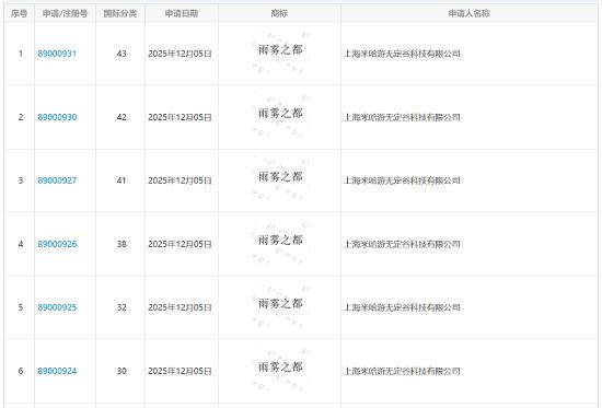米哈游UE5新作中文名定了？《雨雾之都》即将来临(图1)