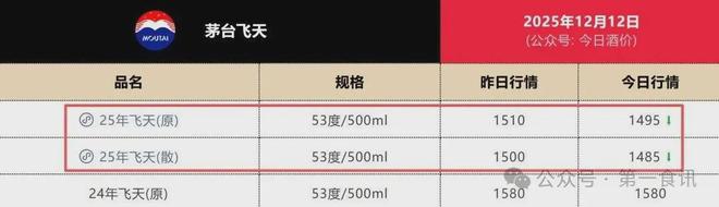 茅台监管失责：一份伪造公告引发茅台价格遭遇“过山车”(图1)