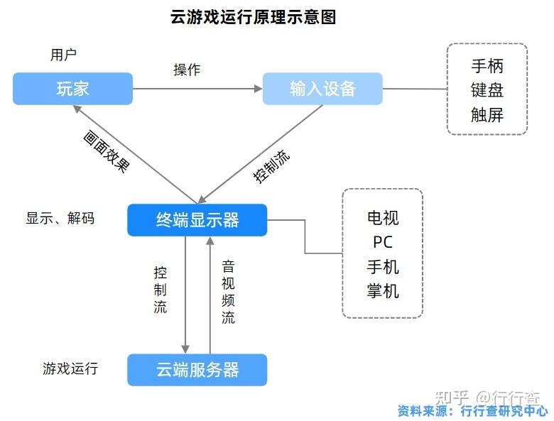 聚企乘势 富赛汽车电子有限公司