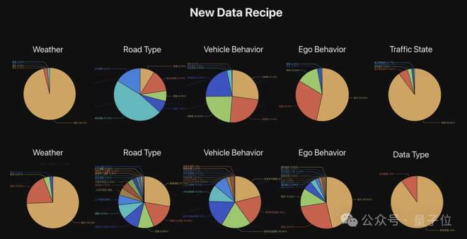 ICCV涌现自动驾驶新范式：统一世界模型VLA用训练闭环迈向L4(图7)