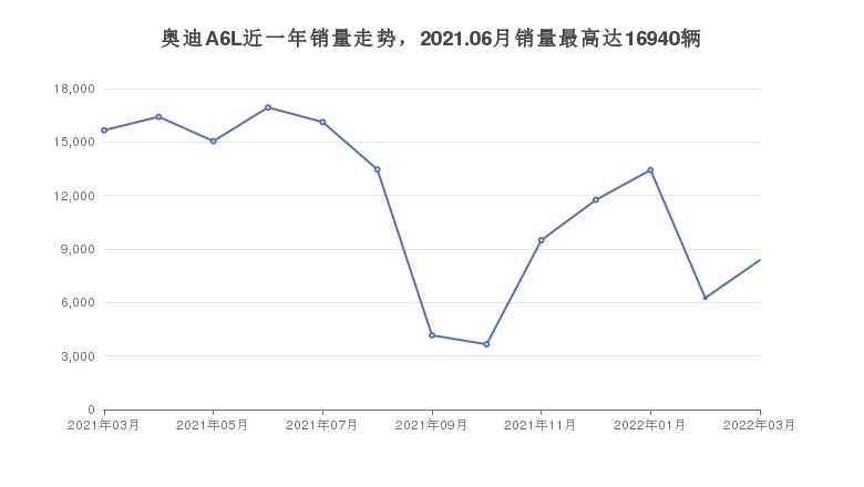 奥迪60万左右的车型推荐要性价比还是要口碑？(图2)