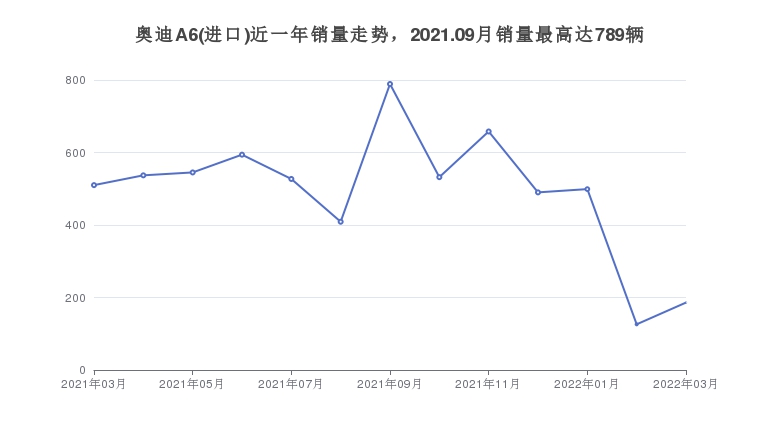 奥迪60万左右的车型推荐要性价比还是要口碑？(图5)