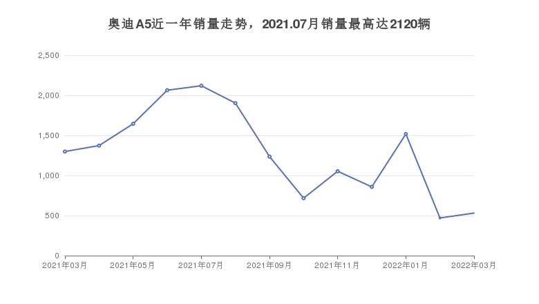 奥迪60万左右的车型推荐要性价比还是要口碑？(图7)