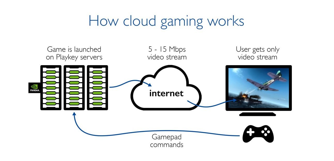 真超神了？《鸣潮》热度超LOLPC端收入远超手游端