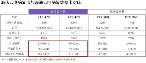 画质、延迟、规模、成本全面解析：2026年云游戏平台横向评测与实用选购指南(图1)
