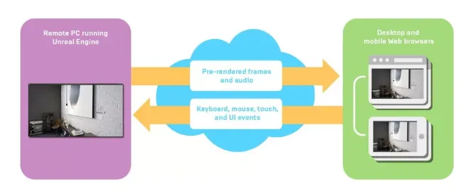 公众号小程序H5网页像素流送UE5模型的方法分享(图1)