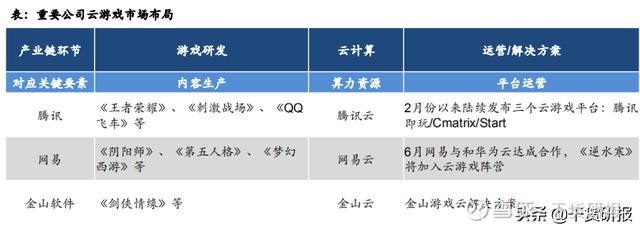 2026游戏前瞻：腾讯、网易、米哈游等大厂新作端游手游互通成趋势？