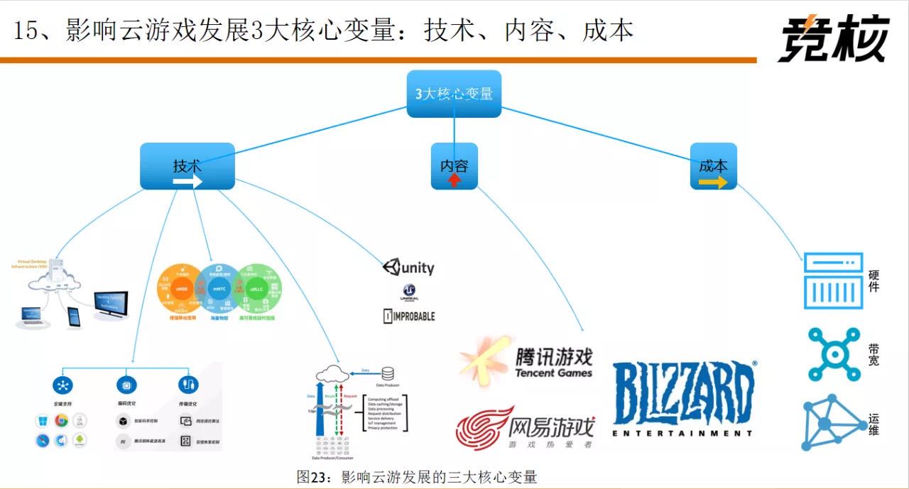 中兴通讯：中兴通讯全资子公司中兴微电子专注于芯片的研发、设计环节不涉及芯片的生产制造领域