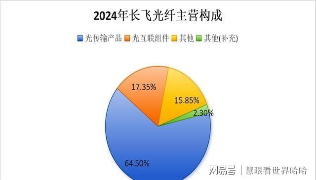 破海外垄断高端光纤涨价100%光纤双雄强势崛起