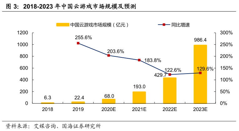 云游戏板块基本情况解析(图1)