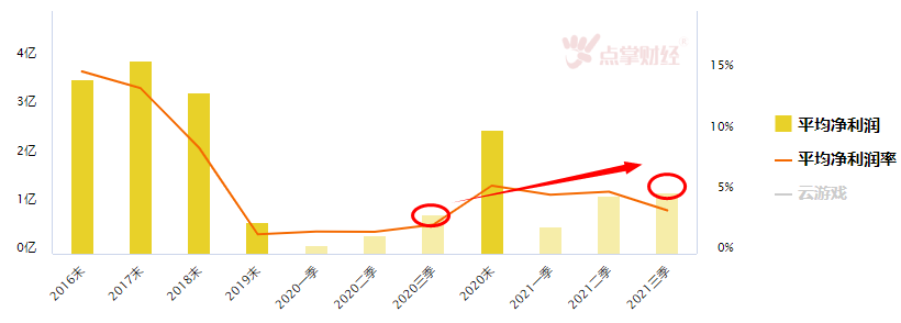 云游戏板块基本情况解析(图2)