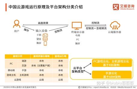 导购评测_服务器频道_天极网