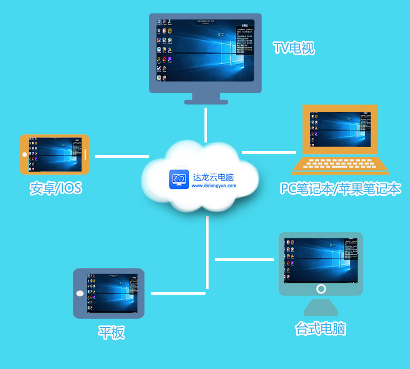 浜戞父鎴忓浣曞疄鐜