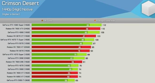 博主锐评《红色沙漠》：表现平平 离虚幻5杀手差得远(图2)