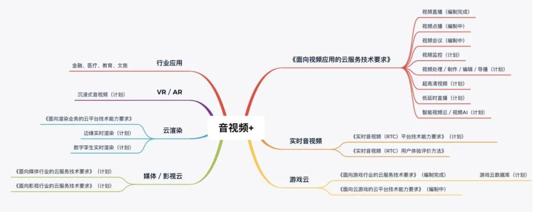 云手机服务器：重塑云游戏未来的高性能底座