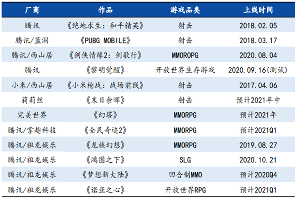 虚幻引擎最新版本是什么？unity引擎和虚幻的区别是什么？(图2)