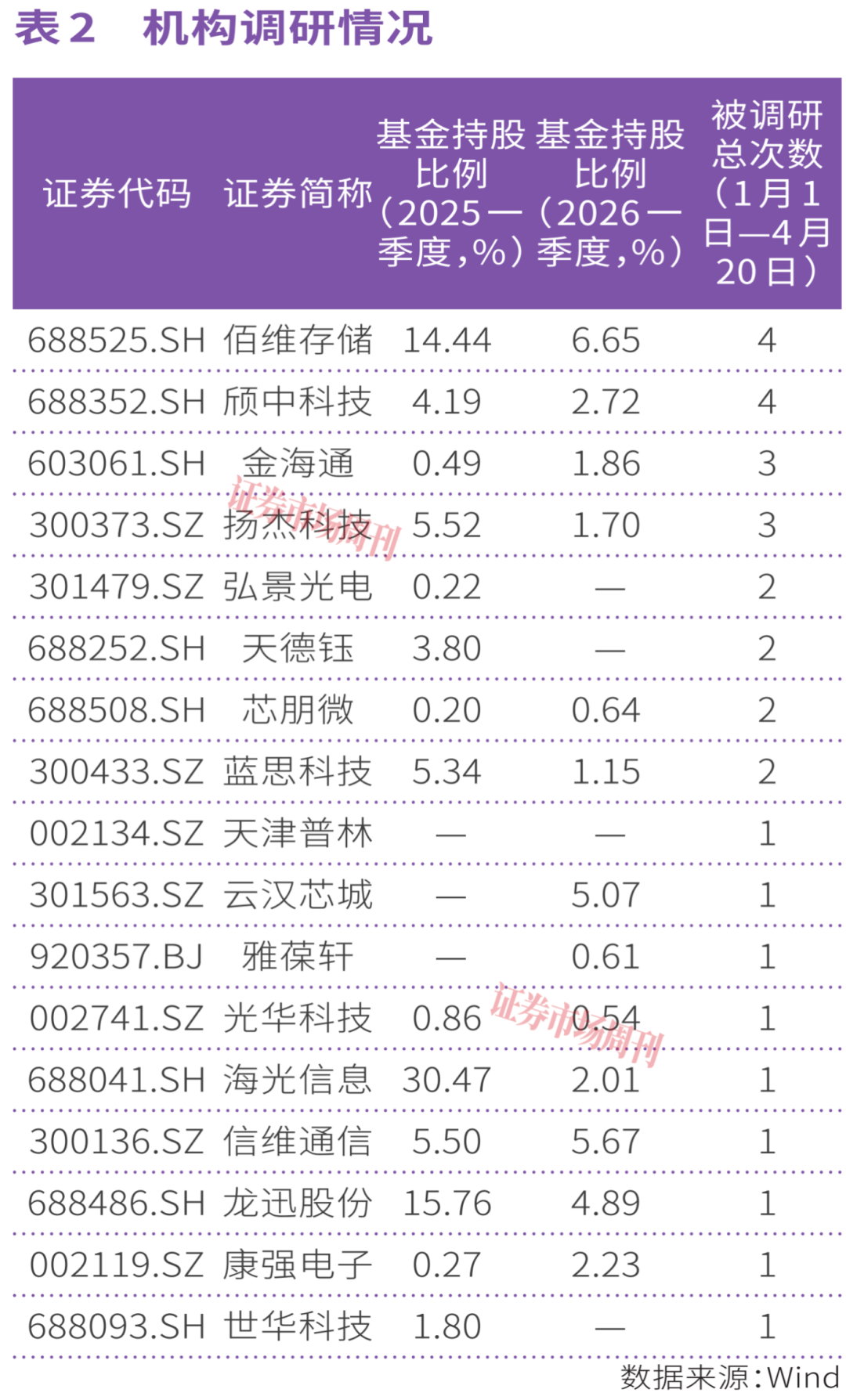 佰维存储单季净利近29亿元AI算力引爆新质生产力行情(图3)