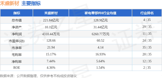 异动快报：禾盛新材（002290）5月6日9点39分触及涨停板(图2)