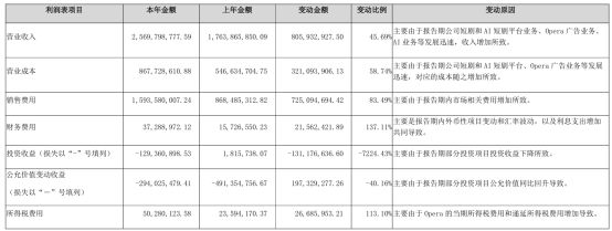 王者荣耀月收94亿异环流水破亿Steam年收1200亿丨陀螺周报(图4)