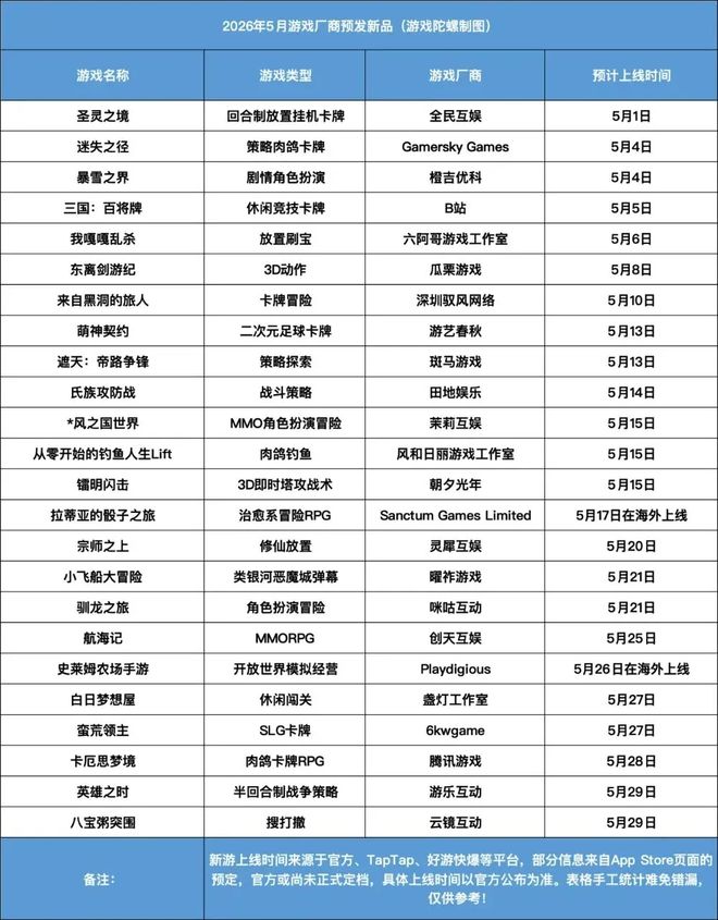 王者荣耀月收94亿异环流水破亿Steam年收1200亿丨陀螺周报(图2)