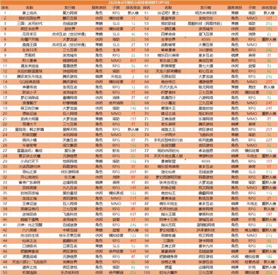 王者荣耀月收94亿异环流水破亿Steam年收1200亿丨陀螺周报(图12)